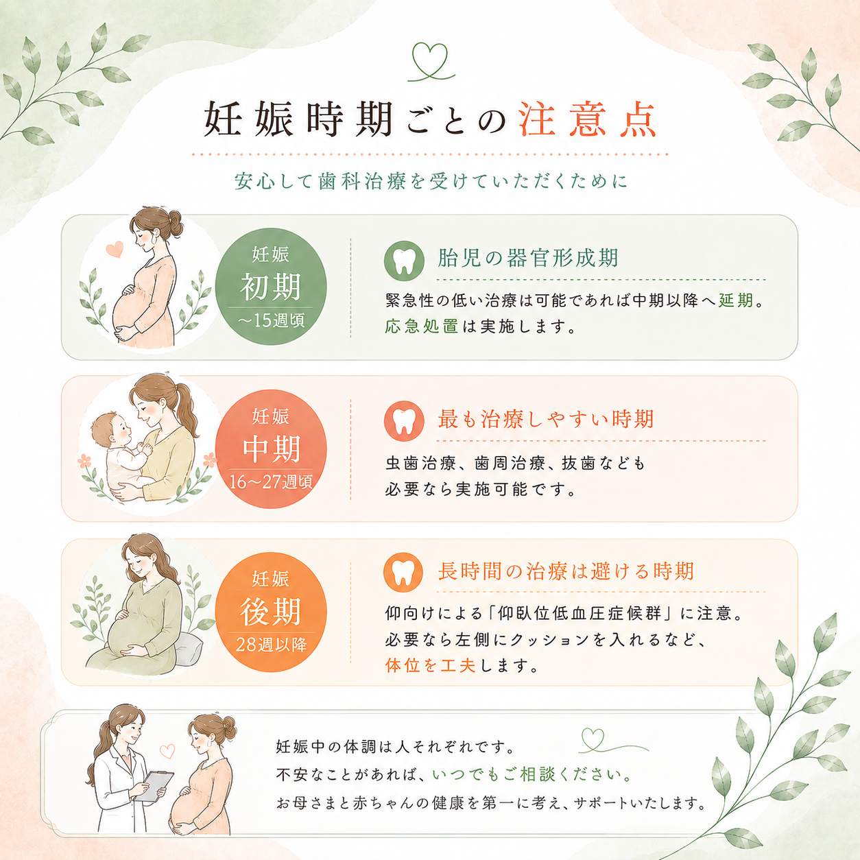 妊娠時期ごとの注意点