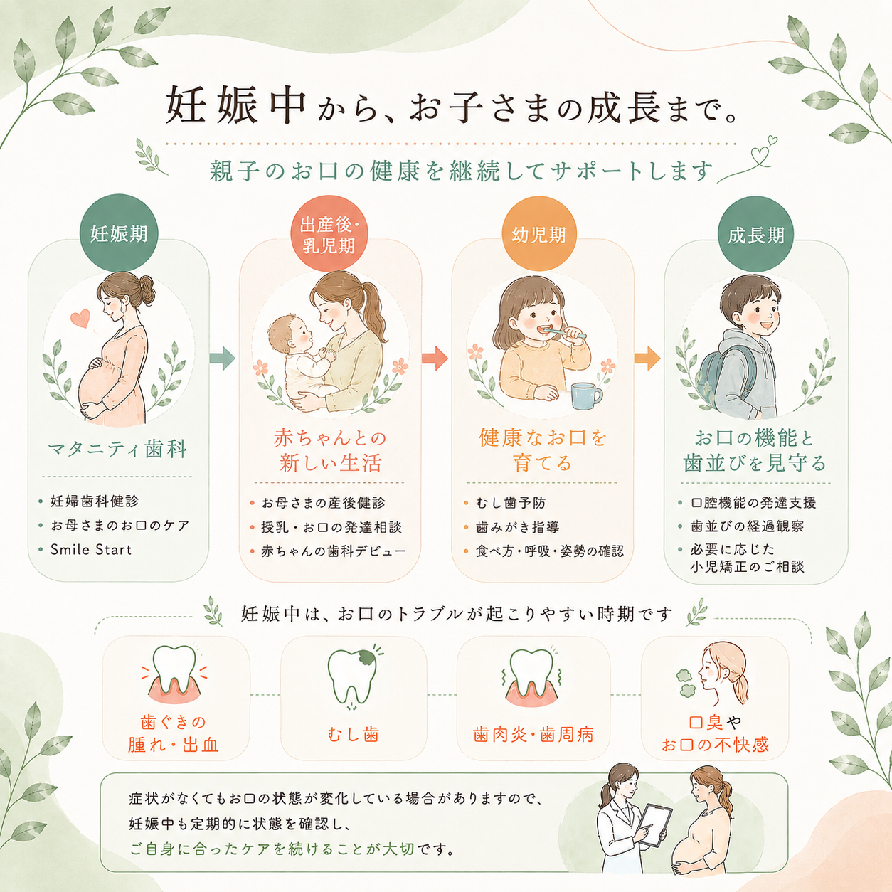 妊娠中から、お子さまの成長まで。親子のお口の健康を継続してサポートします